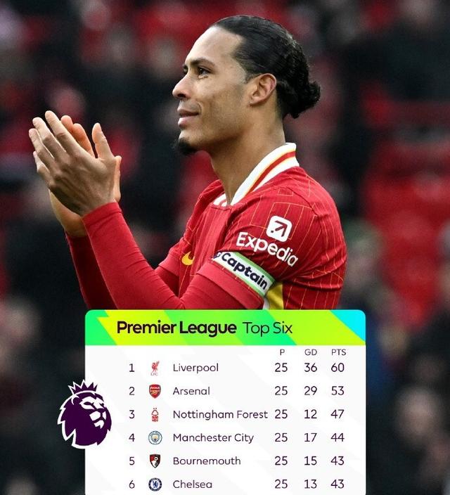 利物浦客场取胜，英超霸主稳坐积分榜首的简单介绍