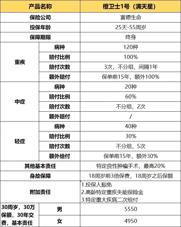 顶级联赛排名:橙队位列榜首,实力强劲的简单介绍 顶级联赛排名:橙队位列榜首,实力强劲的简单介绍