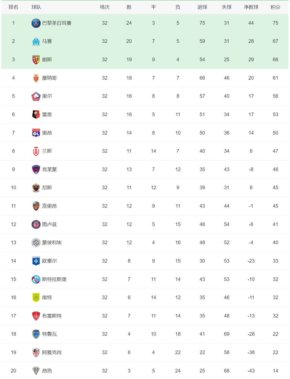 柏林赫塔队客场取胜,积分榜上升 柏林赫塔队客场取胜,积分榜上升