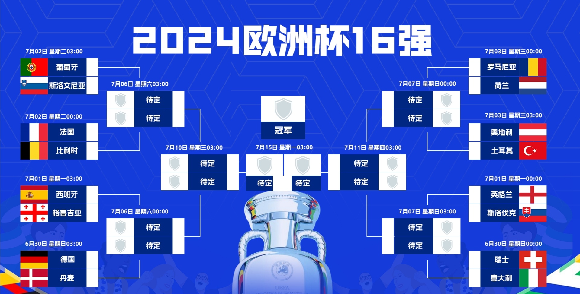 荷兰小组赛全胜，冲击欧洲杯决赛圈