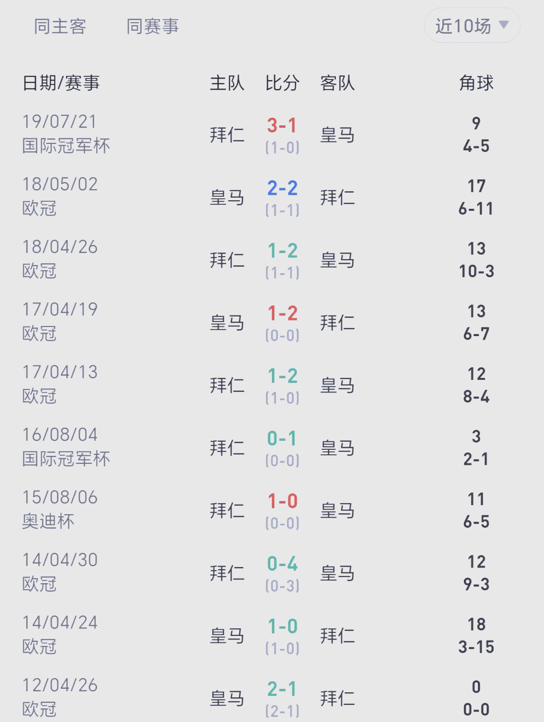 阿贾克斯惊险淘汰拜仁慕尼黑,晋级半决赛的简单介绍 阿贾克斯惊险淘汰拜仁慕尼黑,晋级半决赛的简单介绍