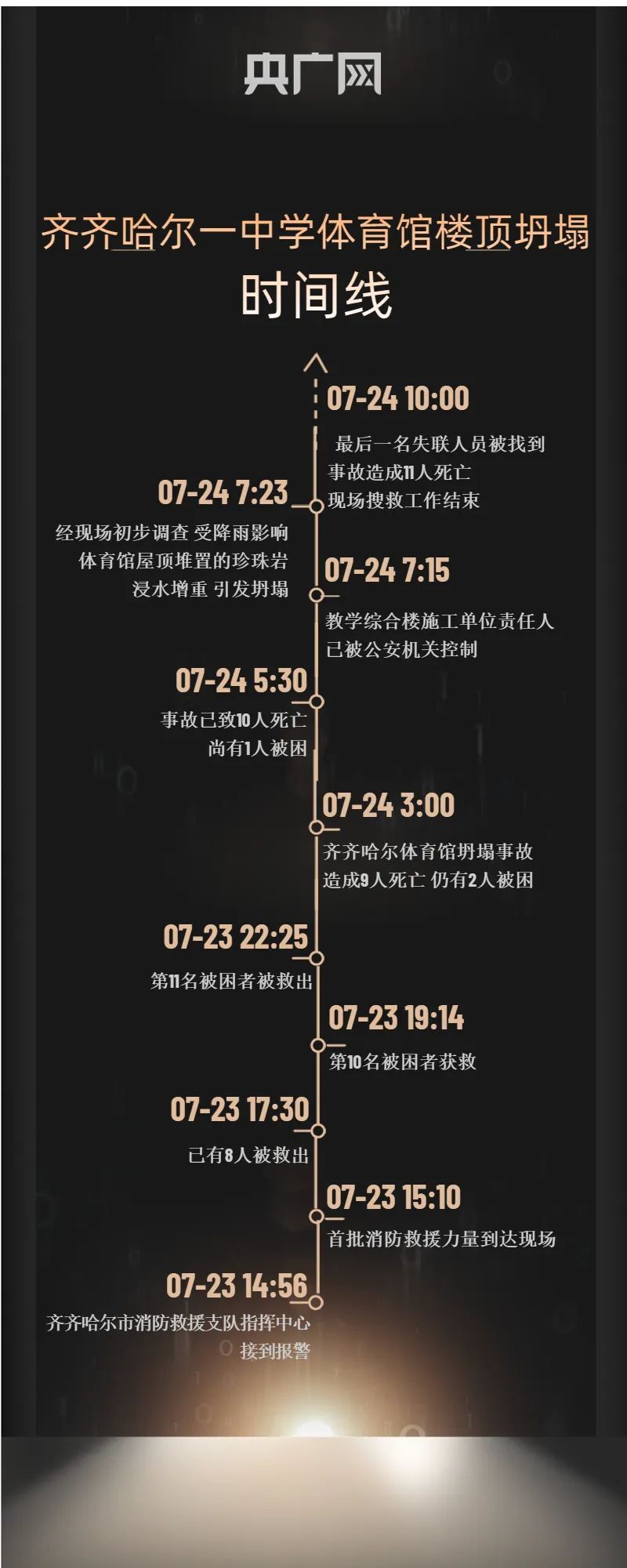 国外体育场馆发生的重要事件汇总 国外体育场馆发生的重要事件汇总