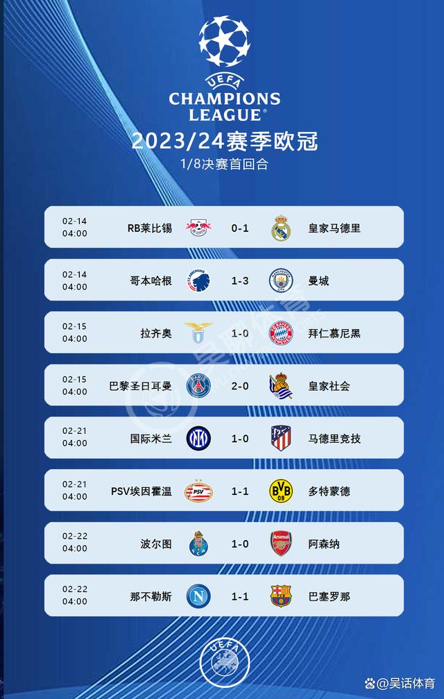 关于曼联和皇马谁更有希望晋级欧冠决赛?的信息 关于曼联和皇马谁更有希望晋级欧冠决赛?的信息